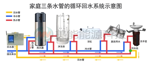 太阳能热水器安装