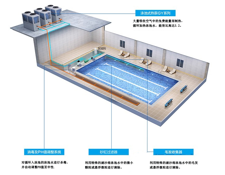 养殖空气能热泵